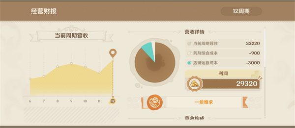 原神炼研巧万策金攻略第三弹