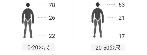 无畏契约随身武器狂怒图鉴