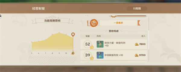 原神炼研巧万策金攻略第三弹