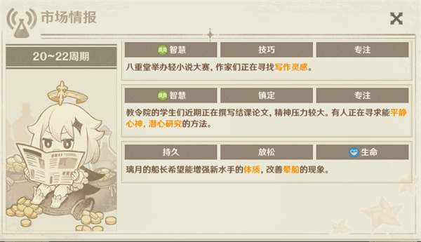 原神炼研巧万策金攻略第五弹