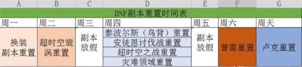 dnf副本更新时间