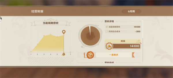 原神炼研巧万策金攻略第二弹