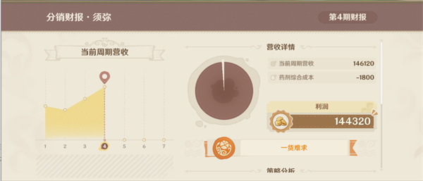 原神炼研巧万策金攻略第五弹