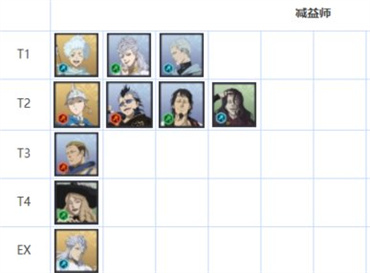 黑色五叶草魔法帝之道节奏榜2024