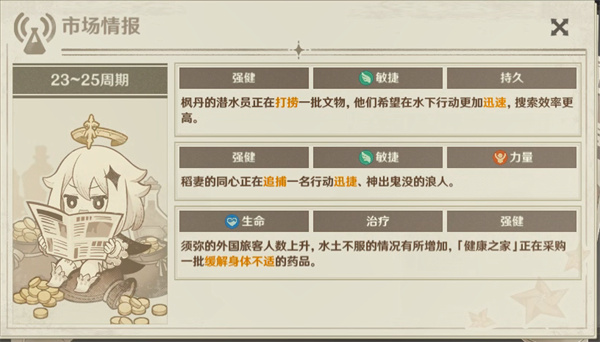 原神炼研巧万策金攻略第五弹