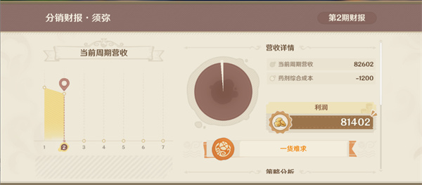 原神炼研巧万策金攻略第五弹