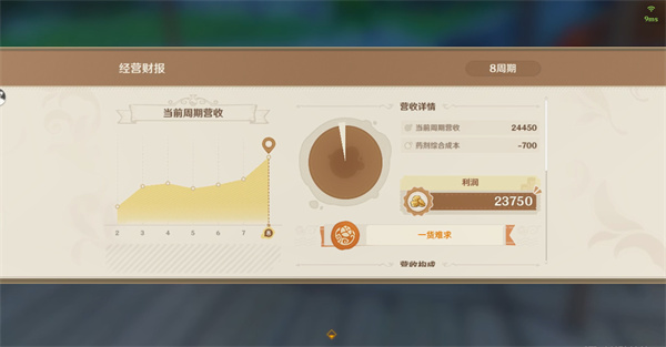 原神炼研巧万策金攻略第二弹