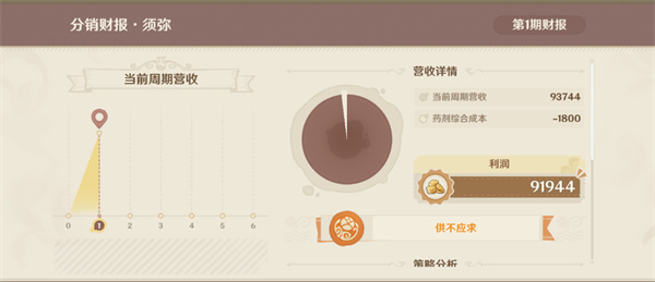 原神炼研巧万策金攻略第五弹