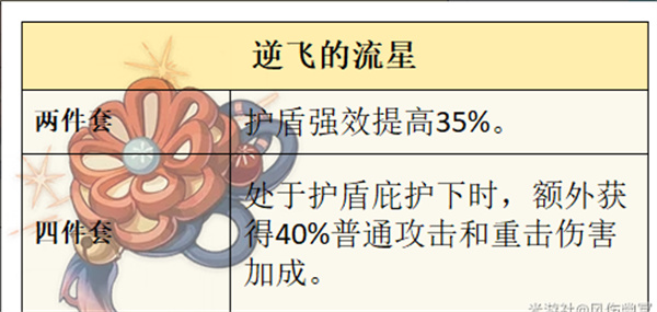 原神千织圣遗物搭配攻略