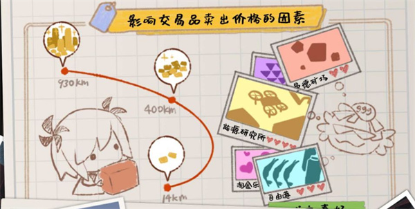 雷索纳斯跑商教程