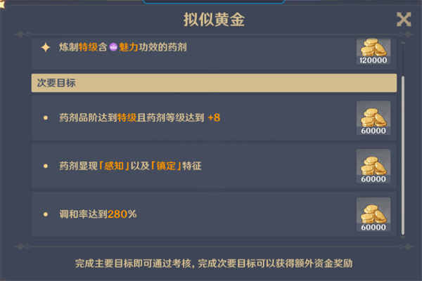 原神4.5版本活动炼金考核特级攻略