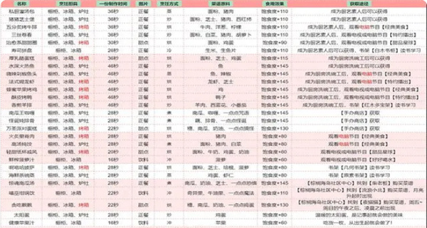 以闪亮之名菜谱大全最新2024