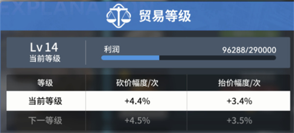 雷索纳斯跑商教程