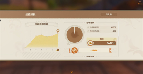 原神炼研巧万策金攻略第二弹