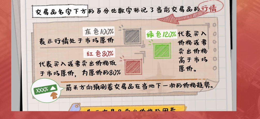 雷索纳斯跑商教程