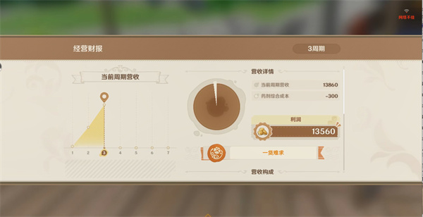 原神炼研巧万策金攻略第一弹