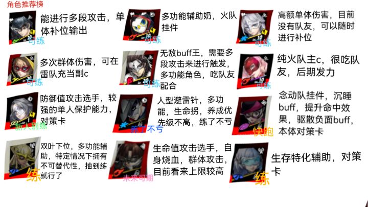 p5x角色推荐
