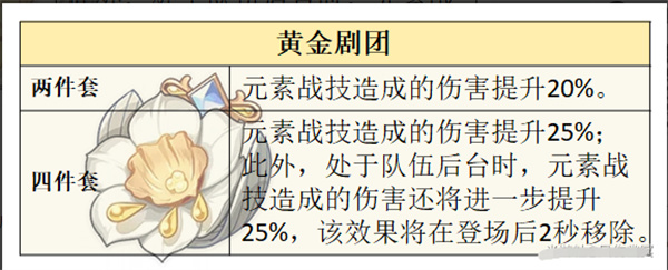 原神千织圣遗物搭配攻略