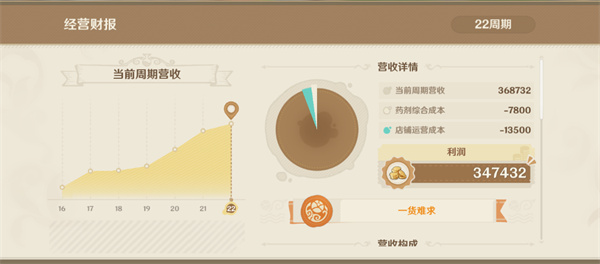 原神炼研巧万策金攻略第五弹
