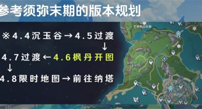 原神4.6新地图爆料