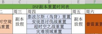dnf副本更新时间
