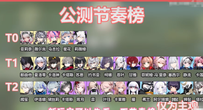 雷索纳斯角色排行榜